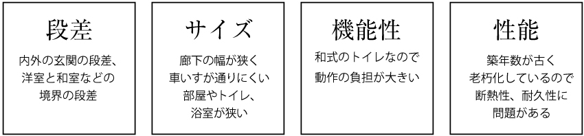 【段差】内外の玄関の段差、洋室と和室などの境界の段差　【サイズ】廊下の幅が狭く車いすが通りにくい部屋やトイレ、浴室が狭い  【機能性】和式のトイレなので動作の負担が大きい 【性能】築年数が古く老朽化しているので断熱性、耐久性に問題がある